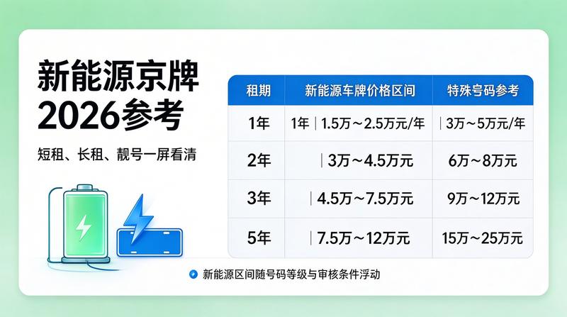 正规租赁合同范本