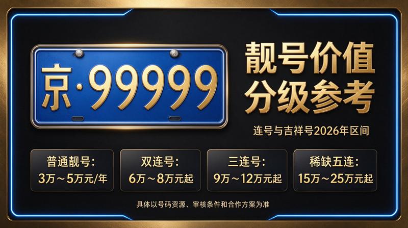 北京车牌租赁业务场景示意图